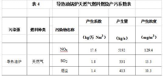 廢油凈化基礎(chǔ)油循環(huán)綜合利用項(xiàng)目工藝《環(huán)境影響報(bào)告會(huì)》