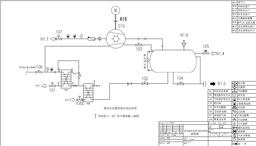 化工水環(huán)真空機組工作原理是什么？