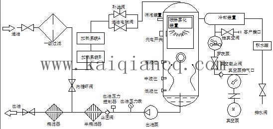 濾油機流程