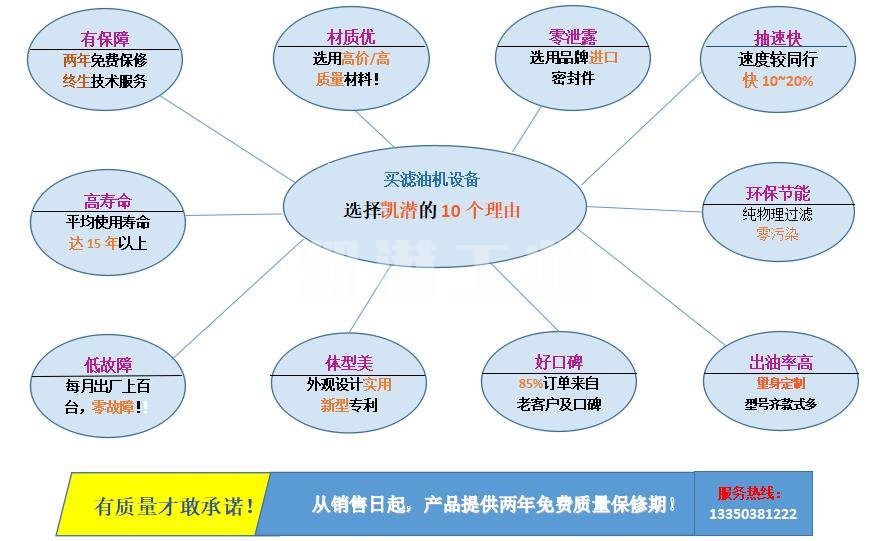 選擇凱潛的理由