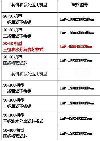 濾油機濾芯型號